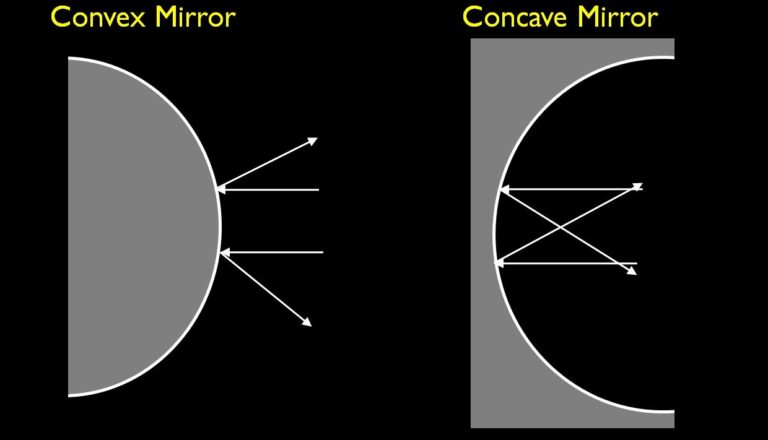 Qué diferencias existen entre un espejo cóncavo y uno convexo 4 Qué diferencias existen entre un espejo cóncavo y uno convexo