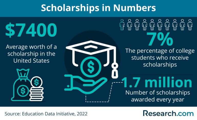 Cómo puedo obtener una beca para mis estudios 3 Cómo puedo obtener una beca para mis estudios