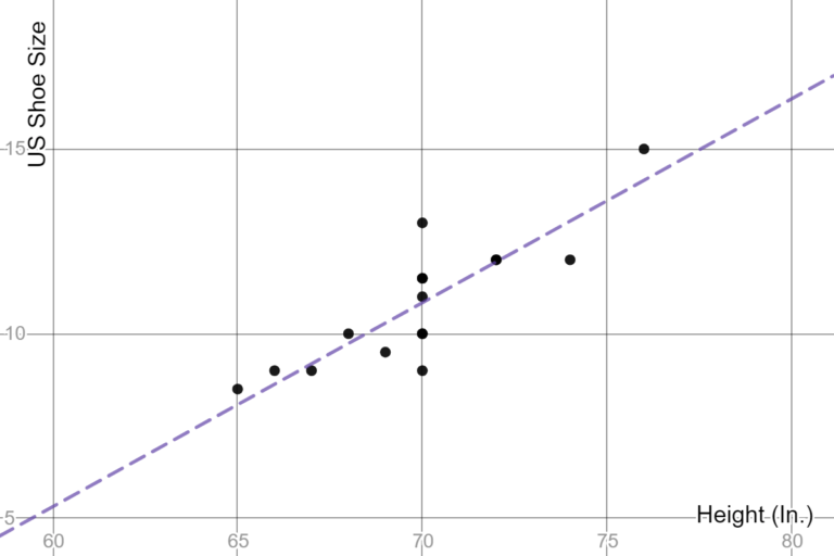 Cómo calcular el método de mínimos cuadrados paso a paso 4 Cómo calcular el método de mínimos cuadrados paso a paso