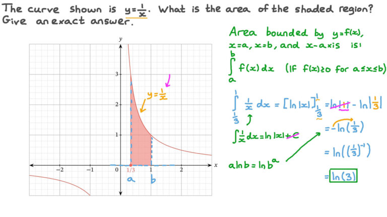 grafico de una curva con area sombreada