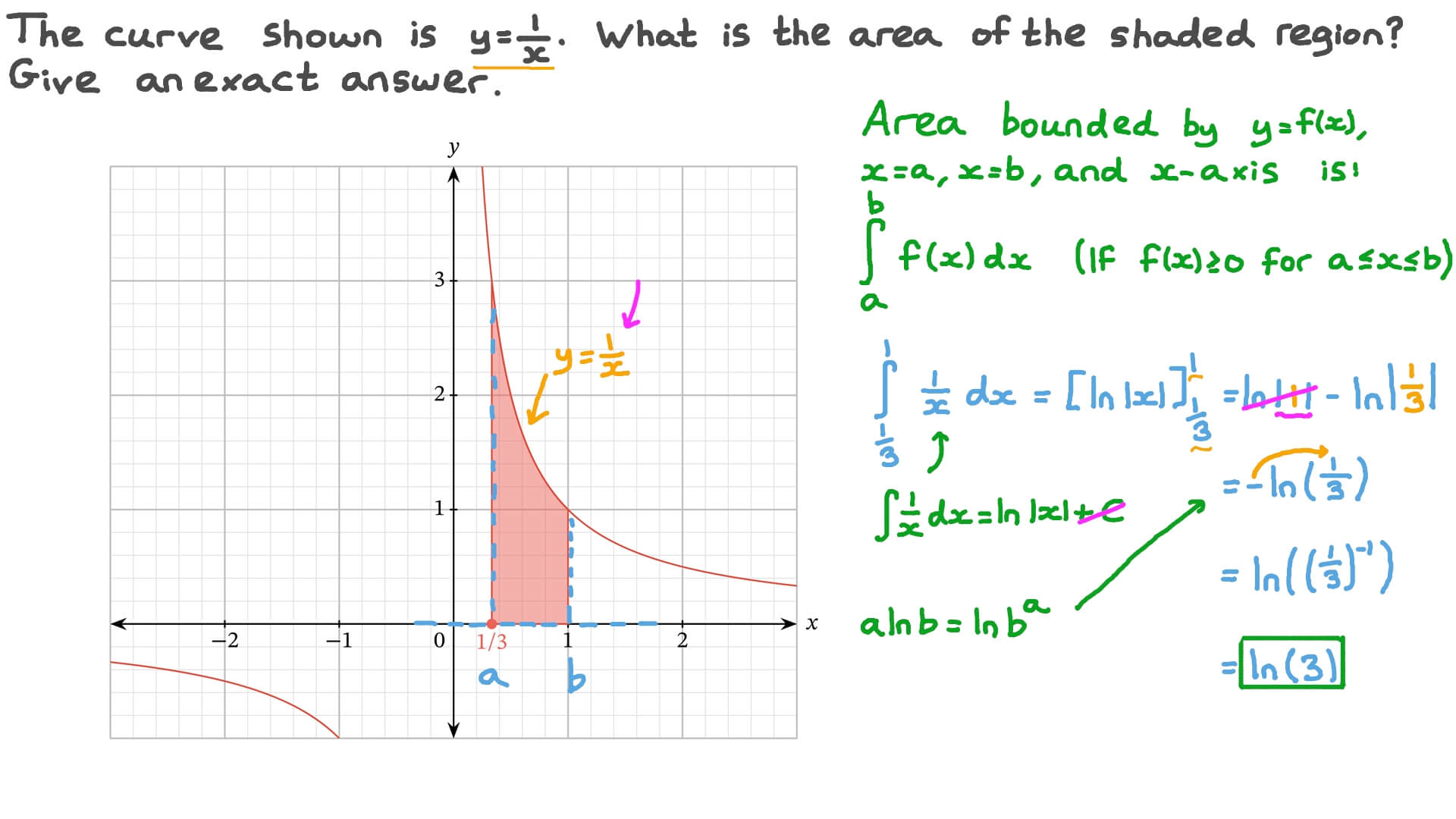 Cómo calcular el área bajo la curva en matemáticas