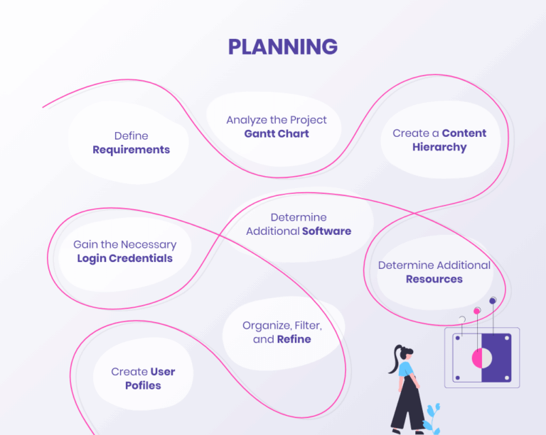 Cómo puedo publicar una página web desde cero fácilmente