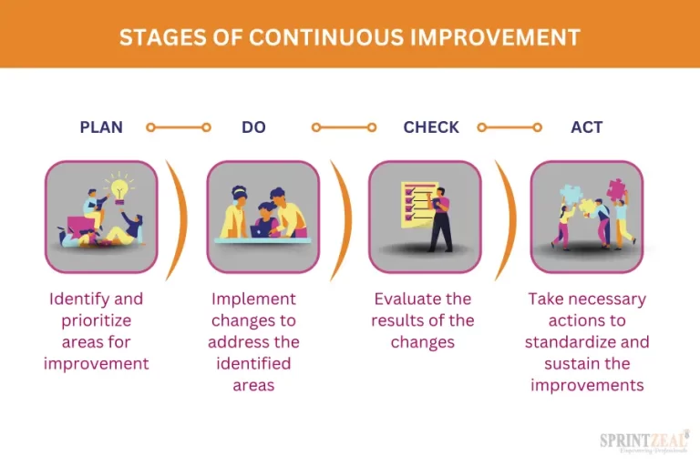 Qué es la certificación Lean Six Sigma y cómo obtenerla