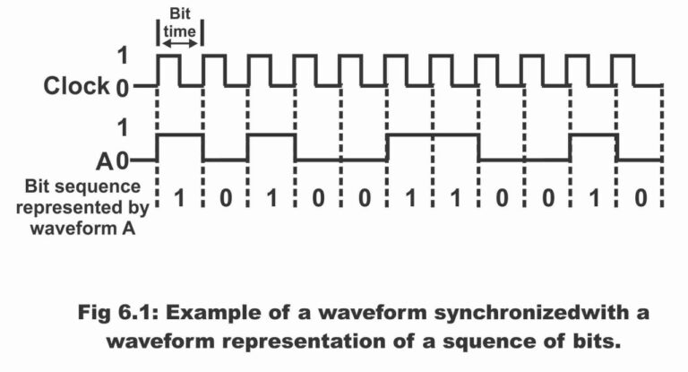 Cómo crear un formato para registrar la hora de entrada y salida 4 Cómo crear un formato para registrar la hora de entrada y salida