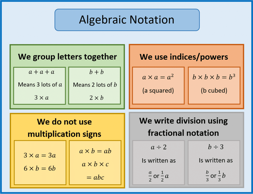 Qué Significa la Letra U en Matemáticas y Dónde se Utiliza