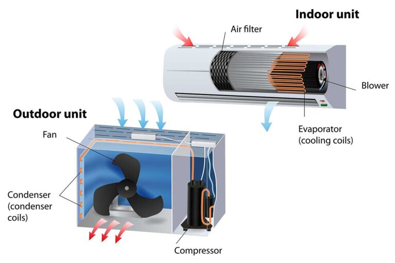 Qué diferencias hay entre refrigeración y aire acondicionado 2 sistema de refrigeracion y aire acondicionado