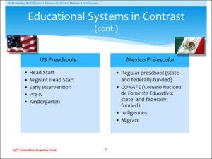 Qué diferencias existen entre los grados escolares en Estados Unidos y