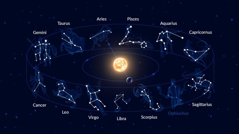 Qué signo zodiacal soy según el mes en que nací 4 Qué signo zodiacal soy según el mes en que nací